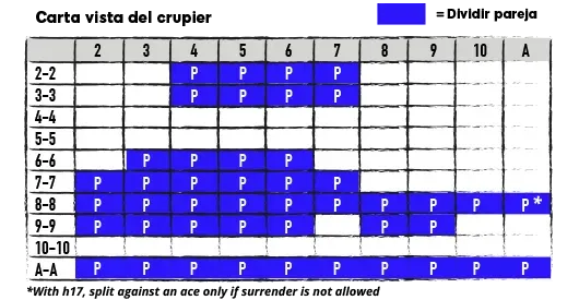 estrategias blackjack