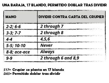 estrategia dividir