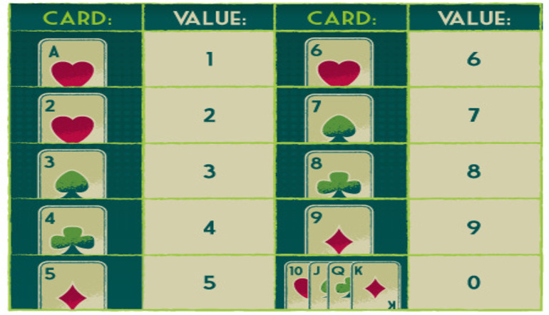 baccarat juego cartas