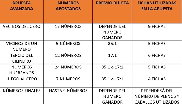 premios ruleta