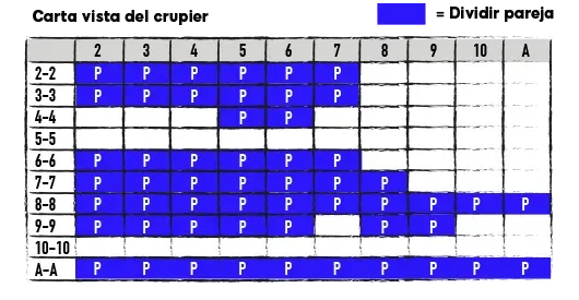 Carta vista del crupier