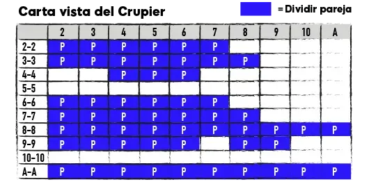 Carta vista del crupier