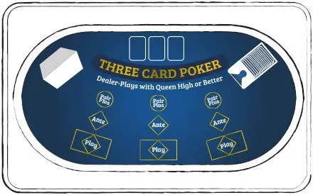 Mesa de Poker de Tres Cartas