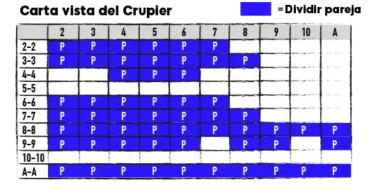 Carta vista del crupier