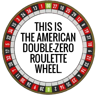 American Wheel