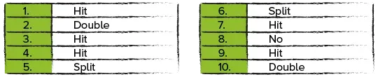 Blackjack Paytable