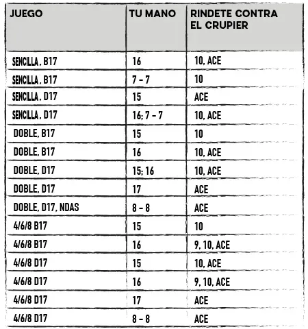 Rendición Tardía