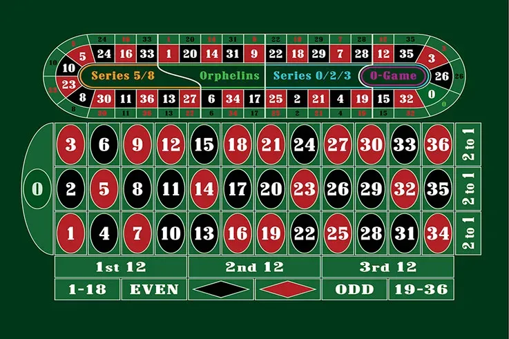como apostar Ruleta Europea