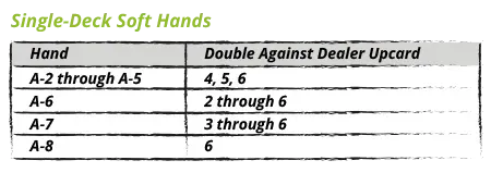 Single-deck soft hands
