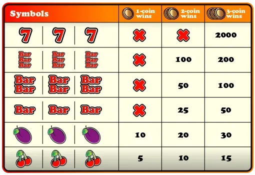 Win Chart