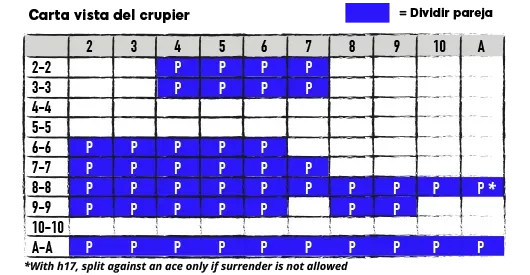estrategias crupier