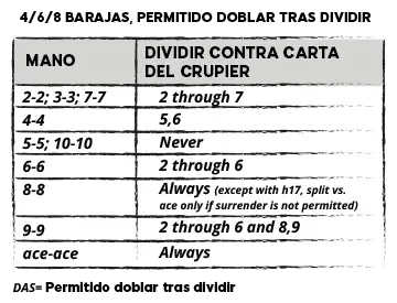 estrategias cartas