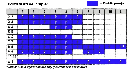 estrategias de blackjack