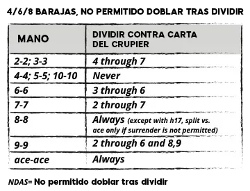 estrategias blackjack
