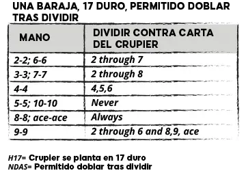 estrategias blackjack