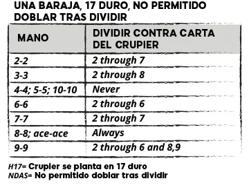 estrategias dividir