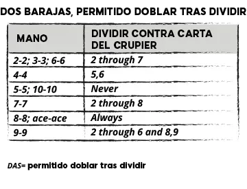 estrategias dividir