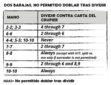 estrategias blackjack