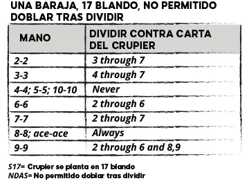 estrategias dividir