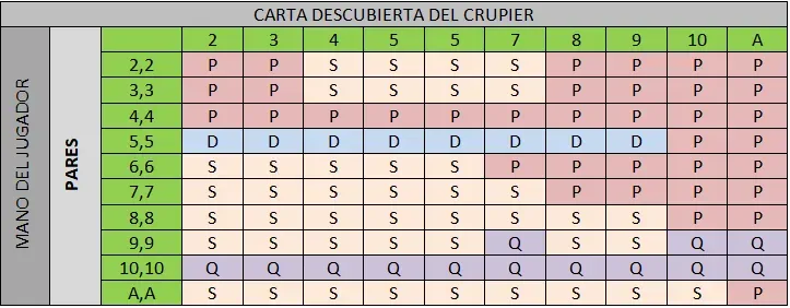 cartas pares_blackjack