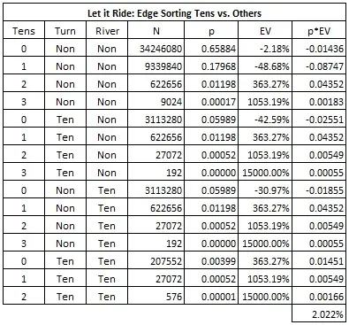 edge sorting-let it ride