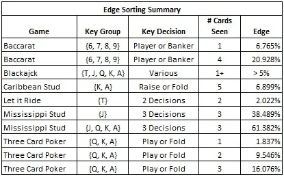 edge sorting_resumen