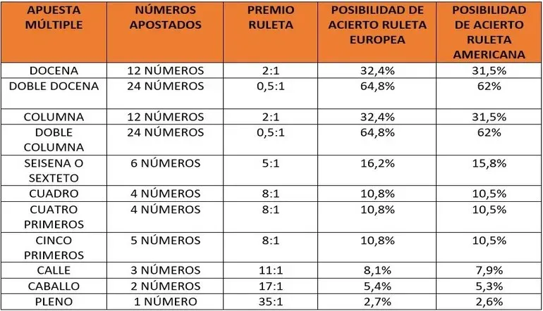 premios ruleta