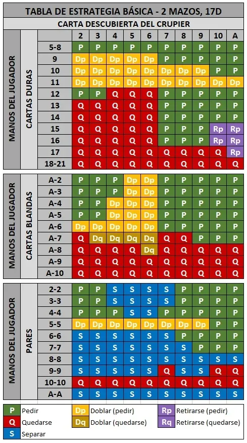 estrategia blackjack
