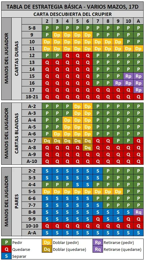 estrategia blackjack